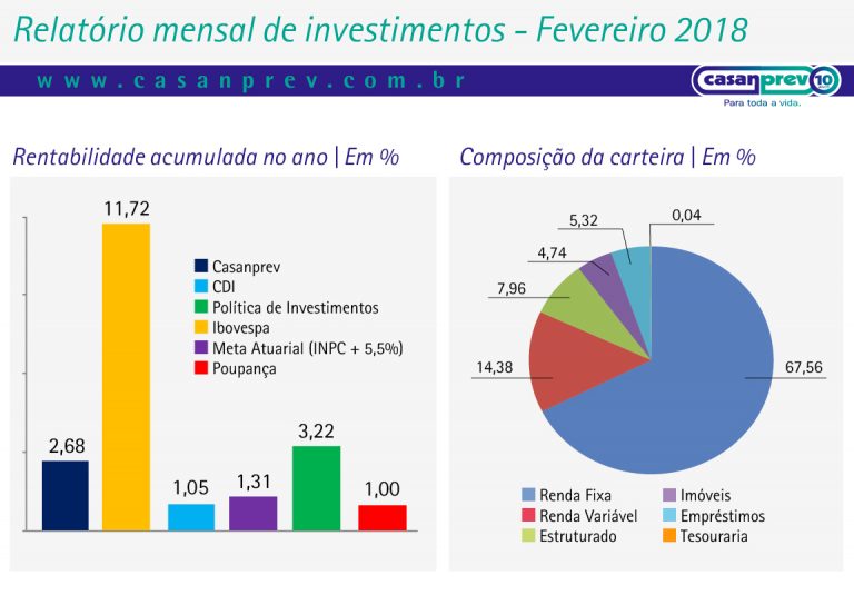 Investimentos podem ser acompanhados mês a mês