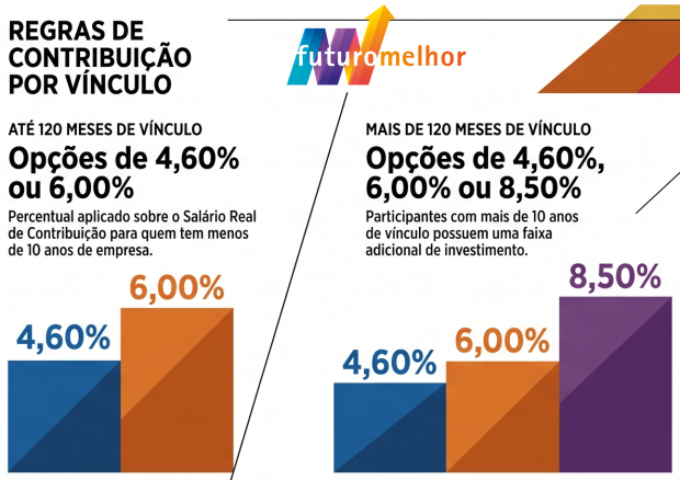 alteracao contribuicao